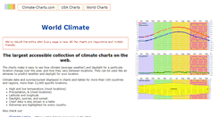 Desktop Screenshot of climate-charts.com