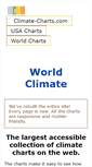 Mobile Screenshot of climate-charts.com