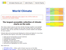 Tablet Screenshot of climate-charts.com